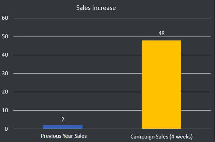 Case Study Graphic